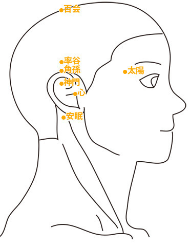 疲れ目・眼精疲労のツボ