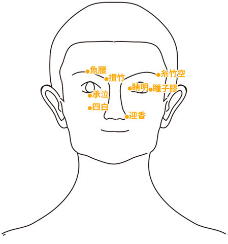 疲れ目・眼精疲労のツボ